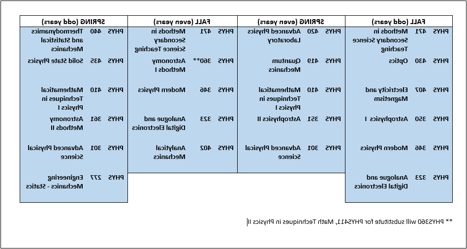 Rotation Schedule